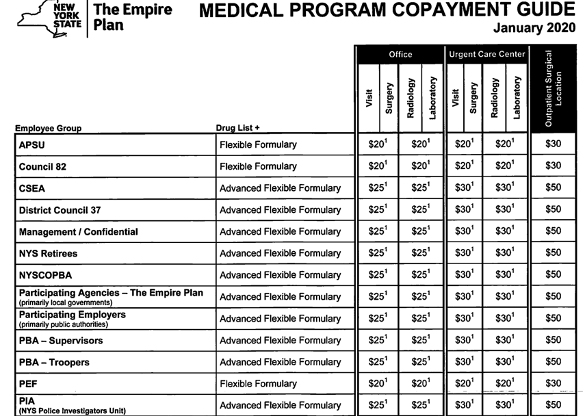 The Empire Plan (NYSHIP) Office Visit copay changes for 2020 KR2
