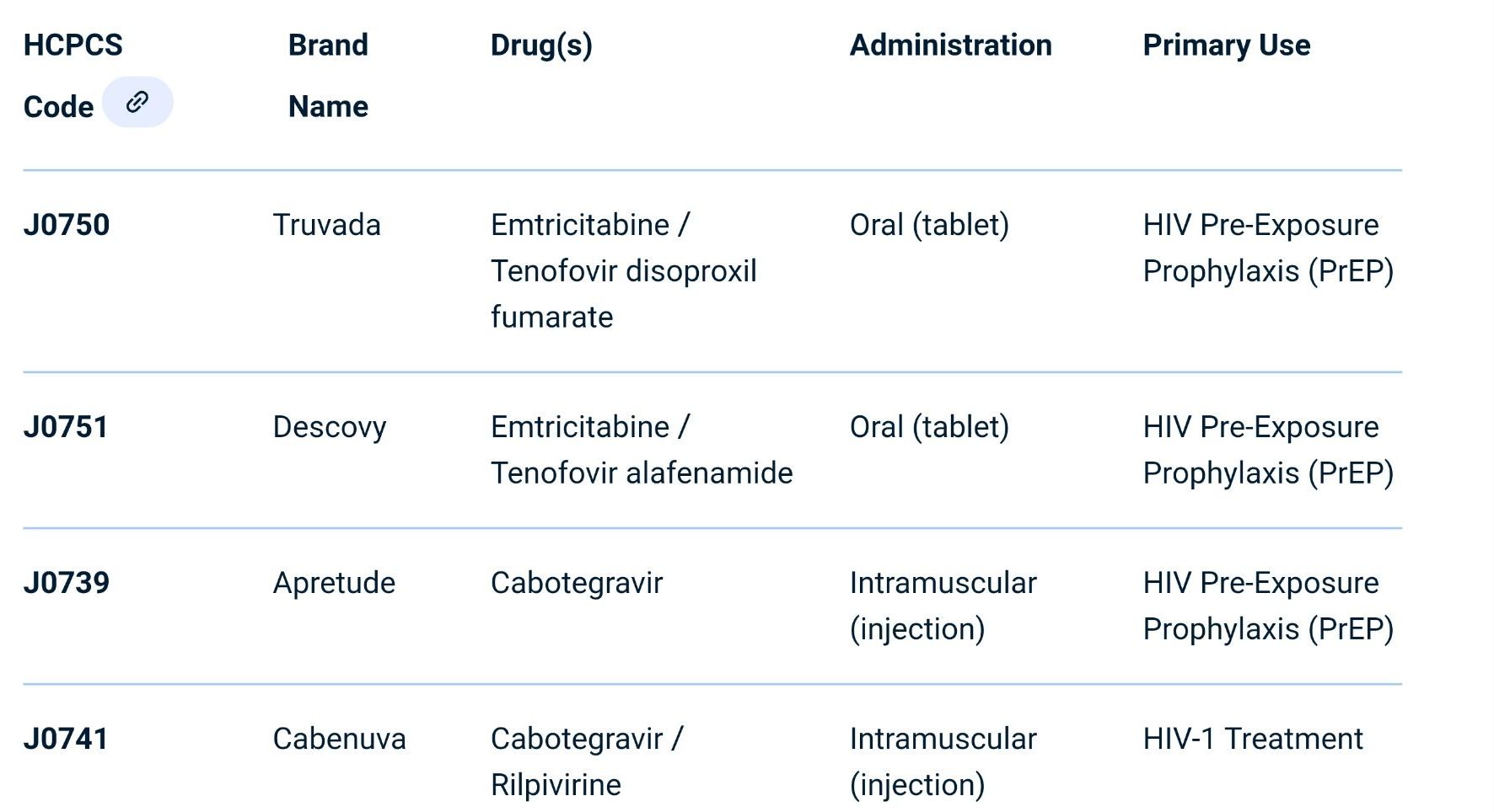 PrEP proper billing and coding – KR2 Medical Billing