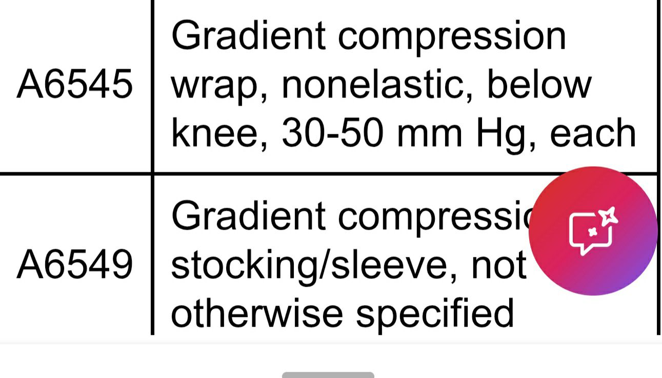 Coding Project Plan AETNA Commercial Plans: compression supplies non covered codes. – KR2 ...