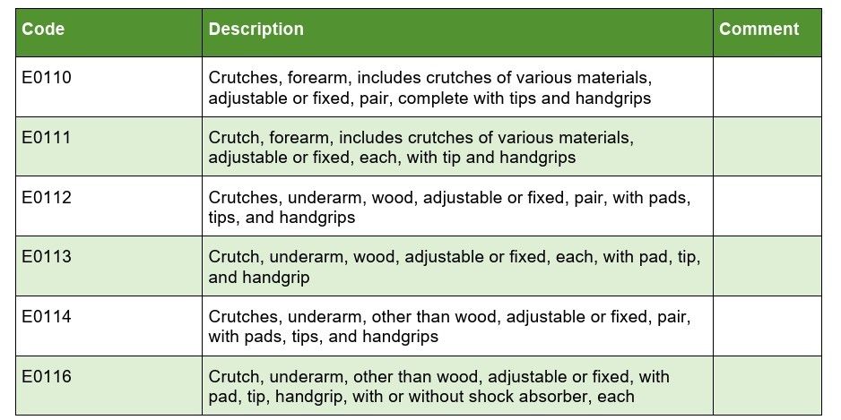 Cane Hcpc Code Healthfirst: crutches and cane reimbursement – KR2 Medical Billing