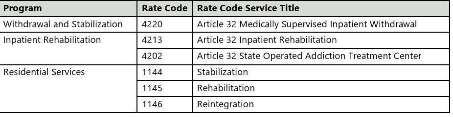 MVP: proper TOB is required for OASAS providers – KR2 Medical Billing